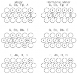 Accordion Scales CBA 'C' System 1.png