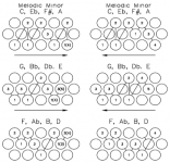 Accordion Scales CBA 'C' System 2.png