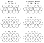 Accordion Scales CBA 'C' System Blank 1.png