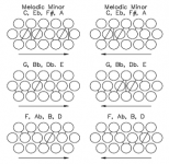 Accordion Scales CBA 'C' System Blank 2.png