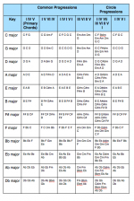 Major-Key-Chord-Progressions.png