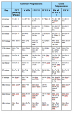 Minor-Key-Chord-Progressions.png